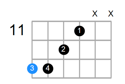 F13sus4(b9) Chord